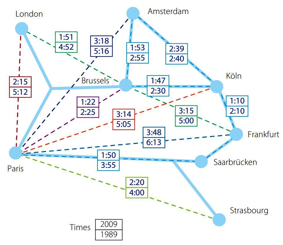 Abb. 2: Fahrzeiten im nordwesteuropäischen Hochgeschwindigkeitsverkehr